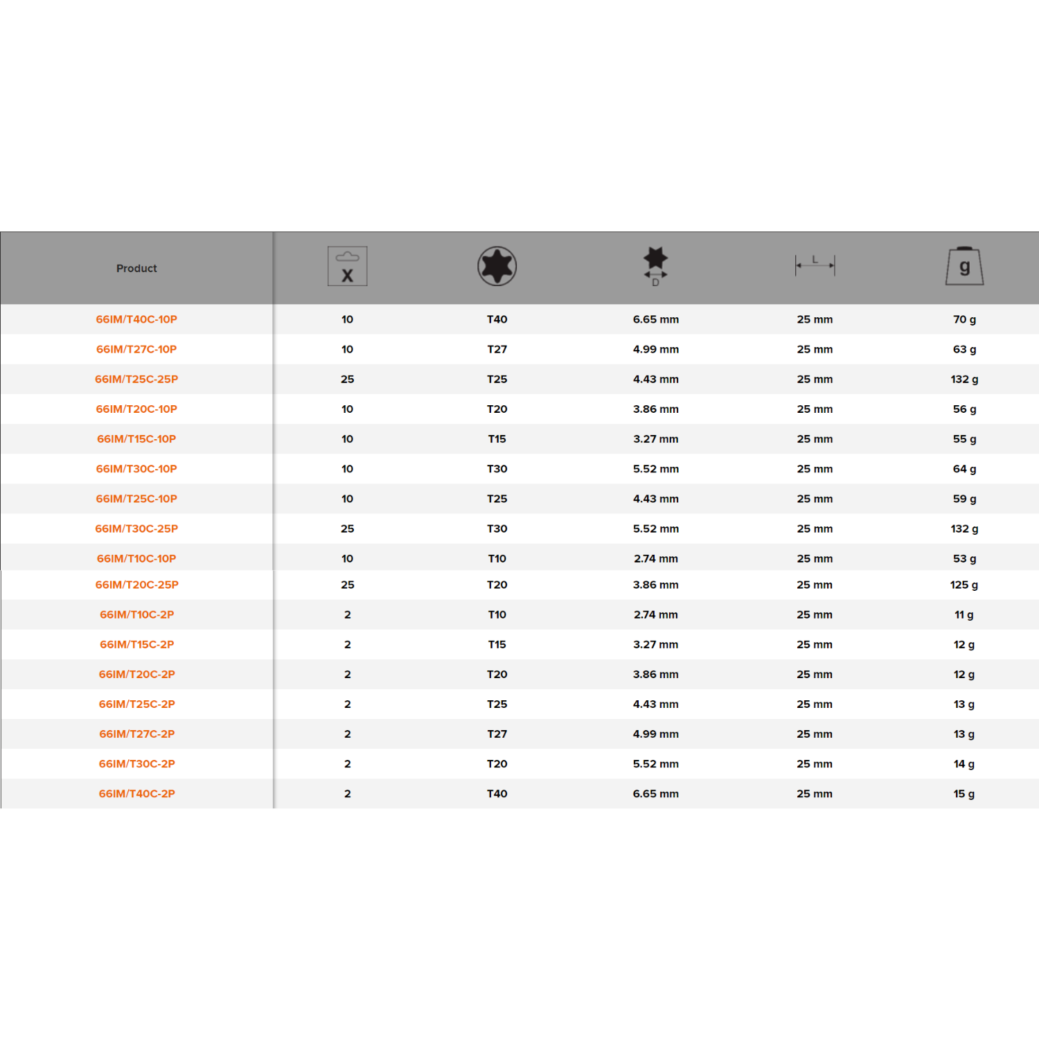 BAHCO 66IM/T 1/4" Heavy-Duty Torsion Screwdriver Bit - Premium Screwdriver Bit from BAHCO - Shop now at Yew Aik.
