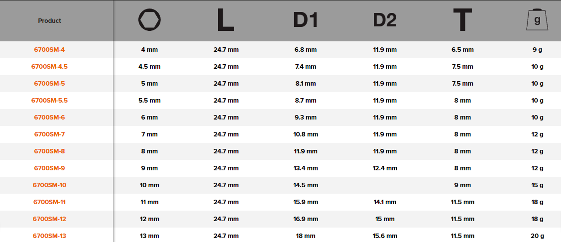 BAHCO 6700SM 1/4" Square Drive Socket With Metric Hex Profile - Premium Square Drive Socket from BAHCO - Shop now at Yew Aik.