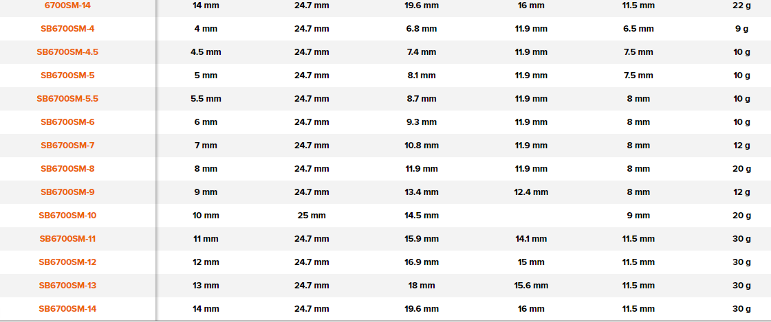 BAHCO 6700SM 1/4" Square Drive Socket With Metric Hex Profile - Premium Square Drive Socket from BAHCO - Shop now at Yew Aik.