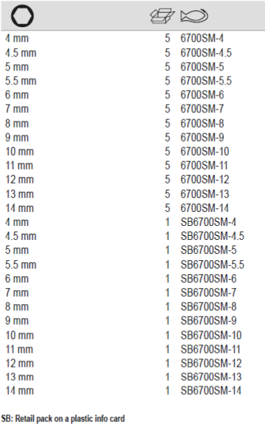 BAHCO 6700SM 1/4" Square Drive Socket With Metric Hex Profile - Premium Square Drive Socket from BAHCO - Shop now at Yew Aik.