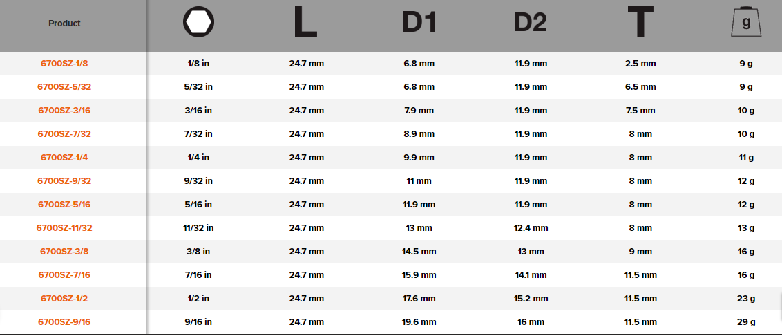 BAHCO 6700SZ 1/4" Square Drive Socket With Imperial Hex Profile - Premium Square Drive Socket from BAHCO - Shop now at Yew Aik.