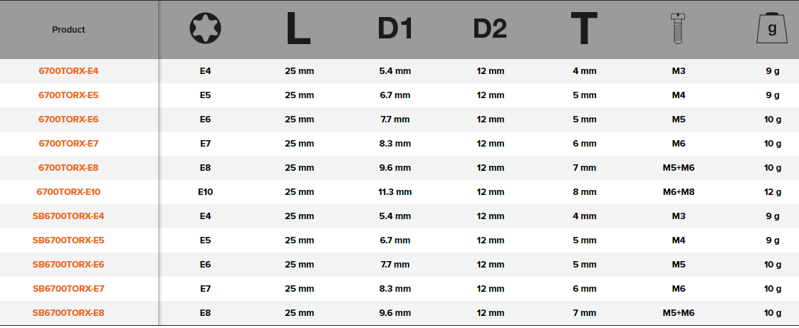 BAHCO 6700TORX-E 1/4" Square Drive Socket With Torx Profile - Premium Square Drive Socket from BAHCO - Shop now at Yew Aik.