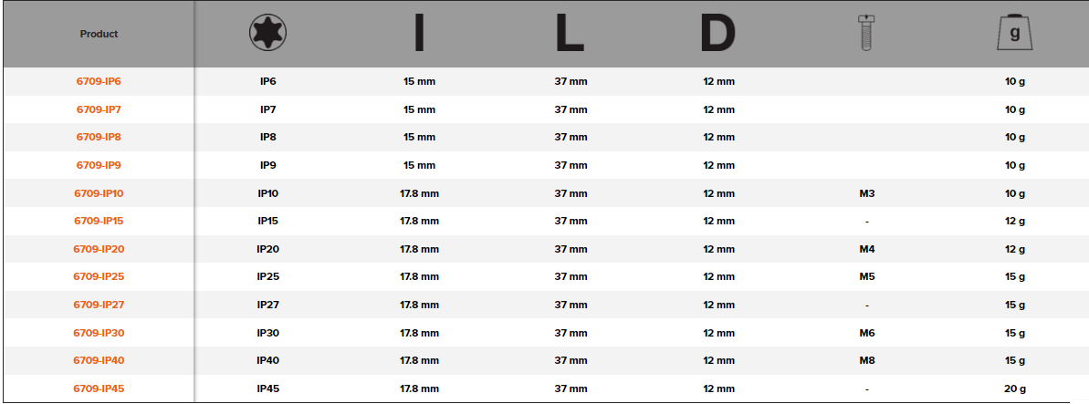 BAHCO 6709-IP 1/4" Screwdriver Socket TORX PLUS Head Square Drive - Premium Screwdriver Socket from BAHCO - Shop now at Yew Aik.