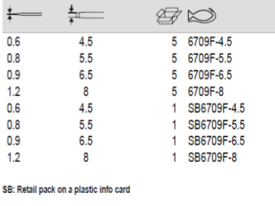 BAHCO 6709F 1/4” Screwdriver Socket Slotted Head Square Drive - Premium Screwdriver Socket from BAHCO - Shop now at Yew Aik.