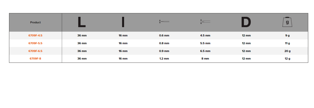 BAHCO 6709F 1/4” Screwdriver Socket Slotted Head Square Drive - Premium Screwdriver Socket from BAHCO - Shop now at Yew Aik.