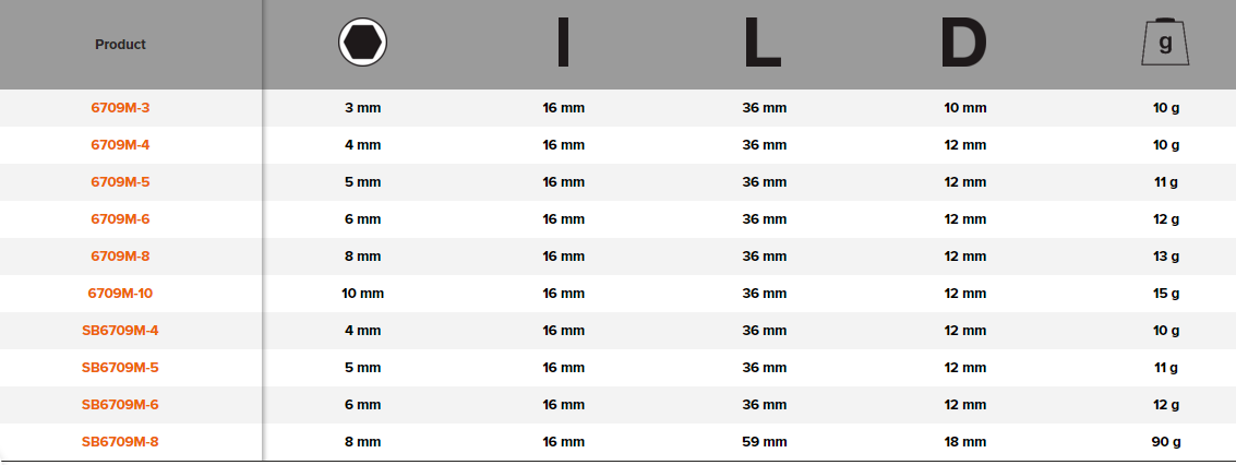 BAHCO 6709M 1/4" Screwdriver Socket for Hex Head Square Drive - Premium Screwdriver Socket from BAHCO - Shop now at Yew Aik.