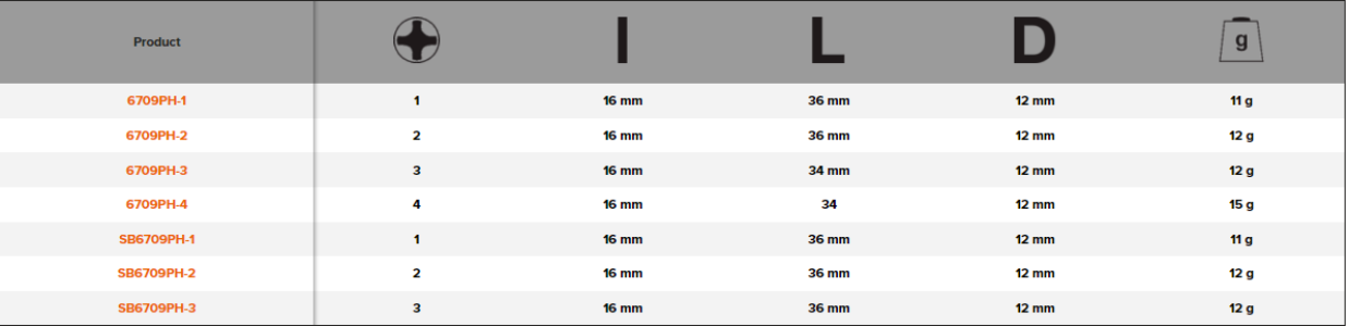 BAHCO 6709PH 1/4” Screwdriver Socket Philips Head Square Drive - Premium Screwdriver Socket from BAHCO - Shop now at Yew Aik.