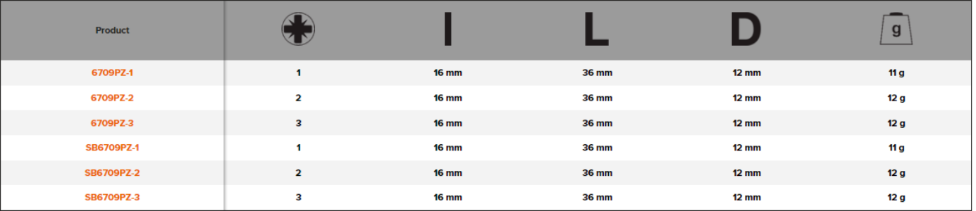 BAHCO 6709PZ 1/4" Screwdriver Socket Pozidriv Head Square Drive - Premium Screwdriver Socket from BAHCO - Shop now at Yew Aik.