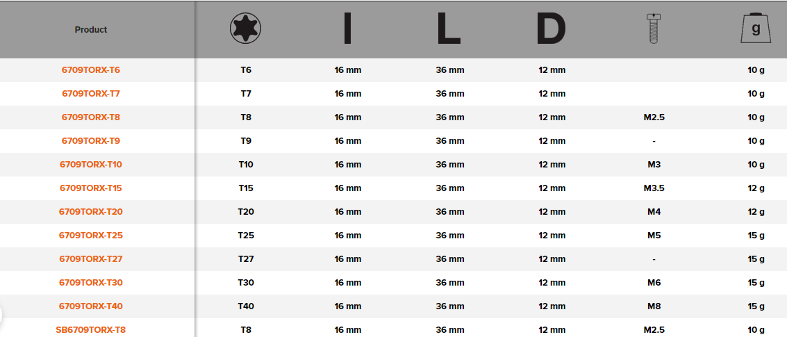 BAHCO 6709TORX 1/4" Screwdriver Socket for TORX Head Square - Premium Screwdriver Socket from BAHCO - Shop now at Yew Aik.