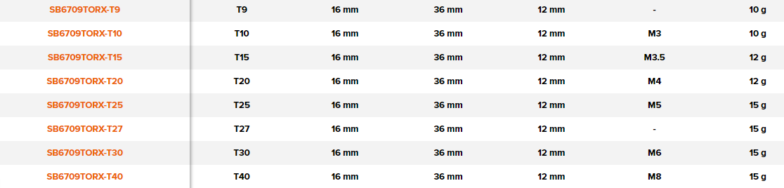 BAHCO 6709TORX 1/4" Screwdriver Socket for TORX Head Square - Premium Screwdriver Socket from BAHCO - Shop now at Yew Aik.