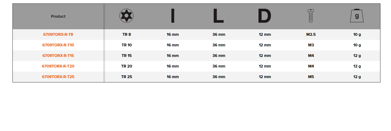 BAHCO 6709TORX-R 1/4" Screwdriver Socket TORX Head Square Drive - Premium Screwdriver Socket from BAHCO - Shop now at Yew Aik.