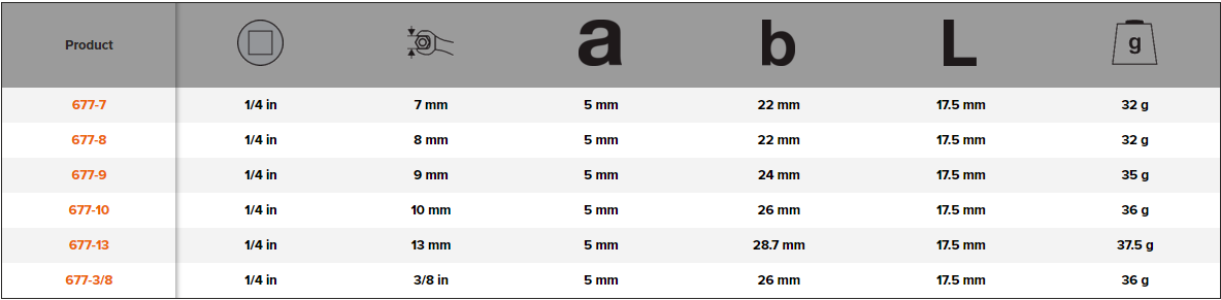 BAHCO 677- 1/4” Square Drive Crowfoot Open Ended Wrench - Premium Crowfoot Open Ended Wrench from BAHCO - Shop now at Yew Aik.