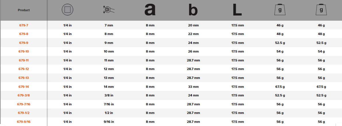BAHCO 679 1/4”Square Drive Flare Nut Crowfoot Open Ended Wrench - Premium Crowfoot Open Ended Wrench from BAHCO - Shop now at Yew Aik.