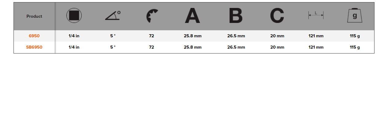 BAHCO 6950 1/4" Pear Head Reversible Ratchets with 72 teeth - Premium Reversible Ratchet from BAHCO - Shop now at Yew Aik.