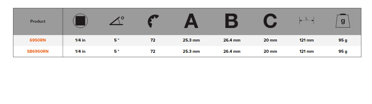 BAHCO 6950RN 1/4" Round Head Reversible Ratchet 72teeth 5°Action - Premium Reversible Ratchet from BAHCO - Shop now at Yew Aik.