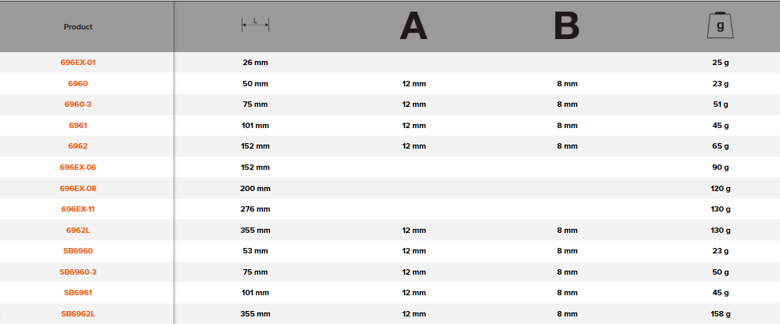 BAHCO 6960 - 6962L 1/4" Square Drive Extension Bar (BAHCO Tools) - Premium Extension Bar from BAHCO - Shop now at Yew Aik.