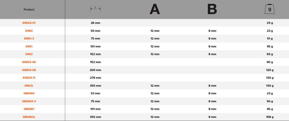 BAHCO 696EX 1/4" Knurled Extension Bar (BAHCO Tools) - Premium Extension Bar from BAHCO - Shop now at Yew Aik.