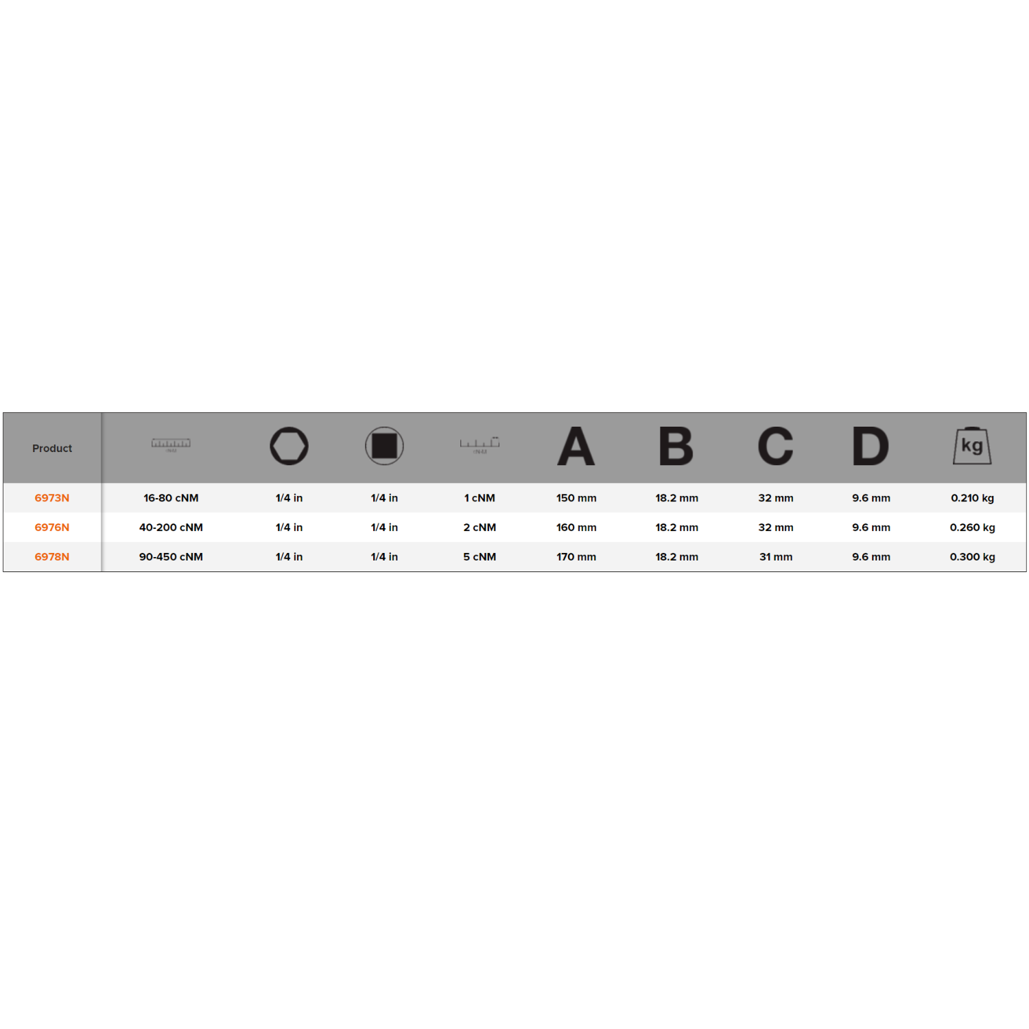 BAHCO 6973N-6978N Adjustable Torque Screwdriver with Window Scale - Premium Adjustable Torque from BAHCO - Shop now at Yew Aik.