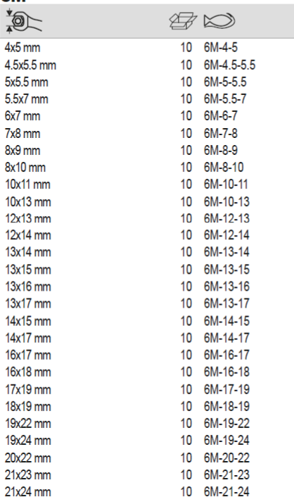 BAHCO 6M Metric Double Open Ended Wrench (BAHCO Tools) - Premium Double Open Ended Wrench from BAHCO - Shop now at Yew Aik.