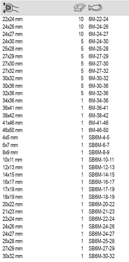 BAHCO 6M Metric Double Open Ended Wrench (BAHCO Tools) - Premium Double Open Ended Wrench from BAHCO - Shop now at Yew Aik.