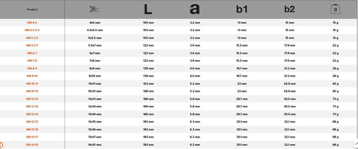 BAHCO 6M Metric Double Open Ended Wrench (BAHCO Tools) - Premium Double Open Ended Wrench from BAHCO - Shop now at Yew Aik.
