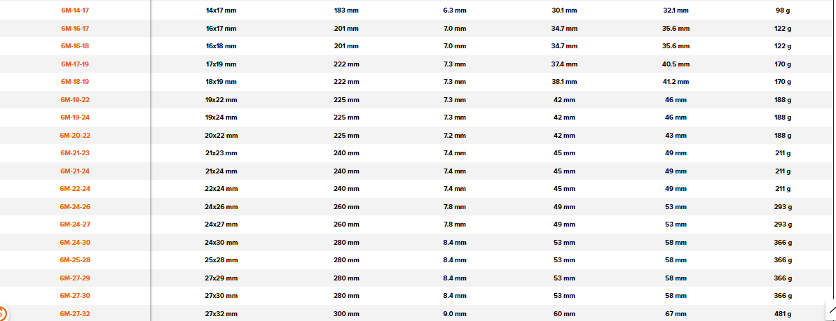 BAHCO 6M Metric Double Open Ended Wrench (BAHCO Tools) - Premium Double Open Ended Wrench from BAHCO - Shop now at Yew Aik.