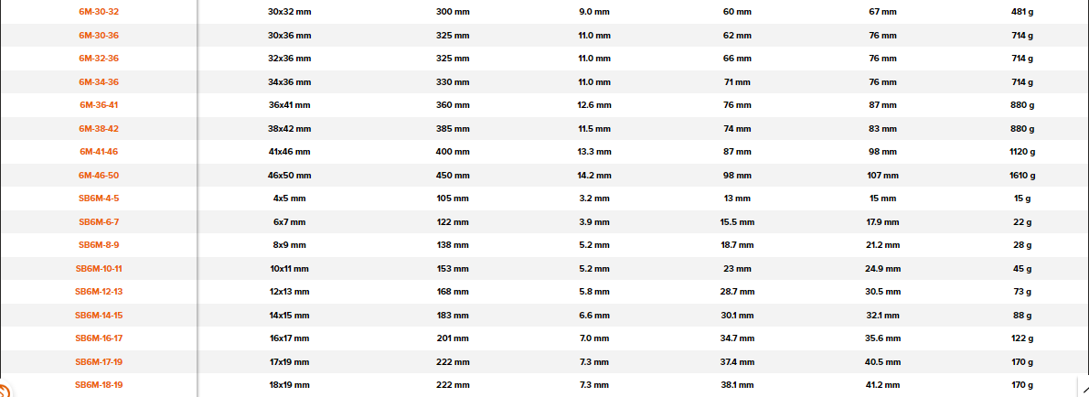 BAHCO 6M Metric Double Open Ended Wrench (BAHCO Tools) - Premium Double Open Ended Wrench from BAHCO - Shop now at Yew Aik.