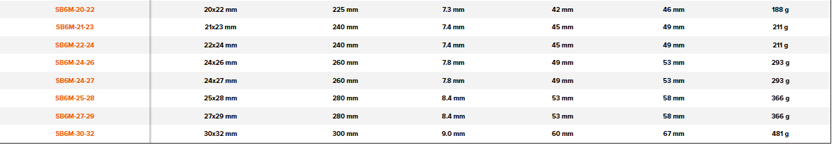 BAHCO 6M Metric Double Open Ended Wrench (BAHCO Tools) - Premium Double Open Ended Wrench from BAHCO - Shop now at Yew Aik.