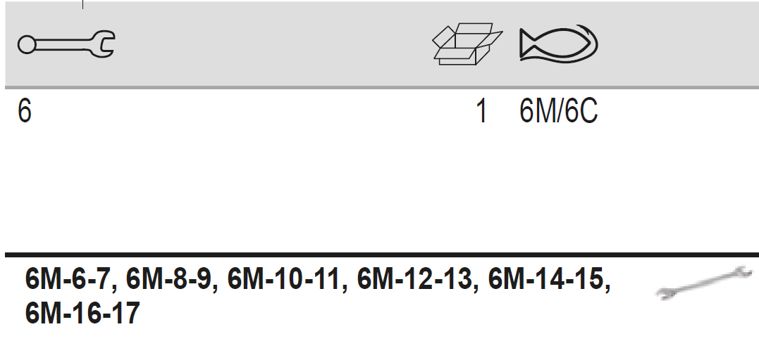 BAHCO 6M/6C Metric Double Open Ended Wrench Set - 6 Pcs - Premium Double Open Ended Wrench Set from BAHCO - Shop now at Yew Aik.