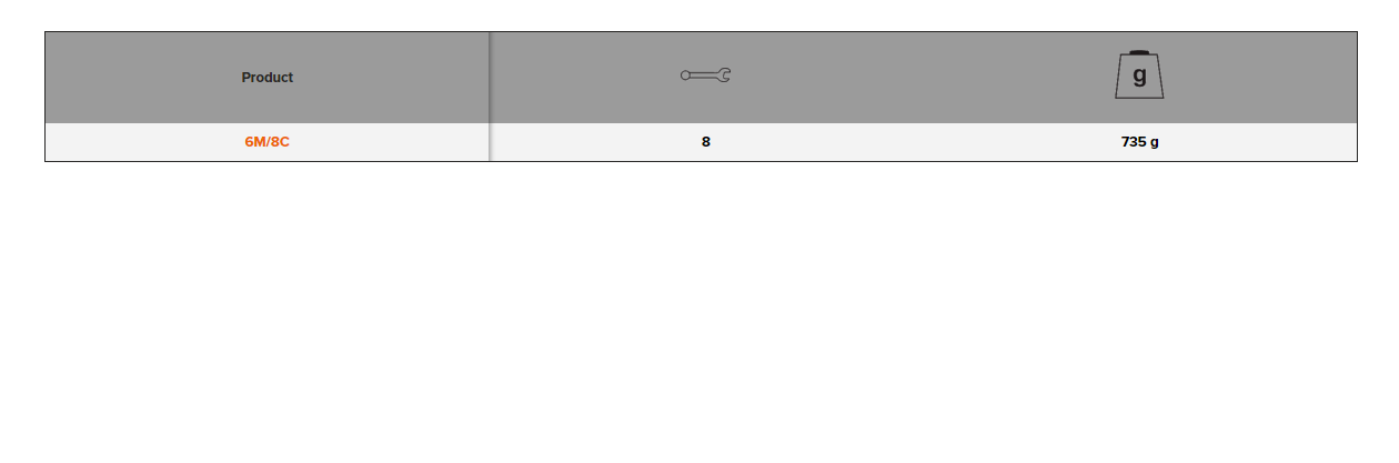 BAHCO 6M/8C Metric Double Open Ended Wrench Set - 8 Pcs - Premium Double Open Ended Wrench Set from BAHCO - Shop now at Yew Aik.