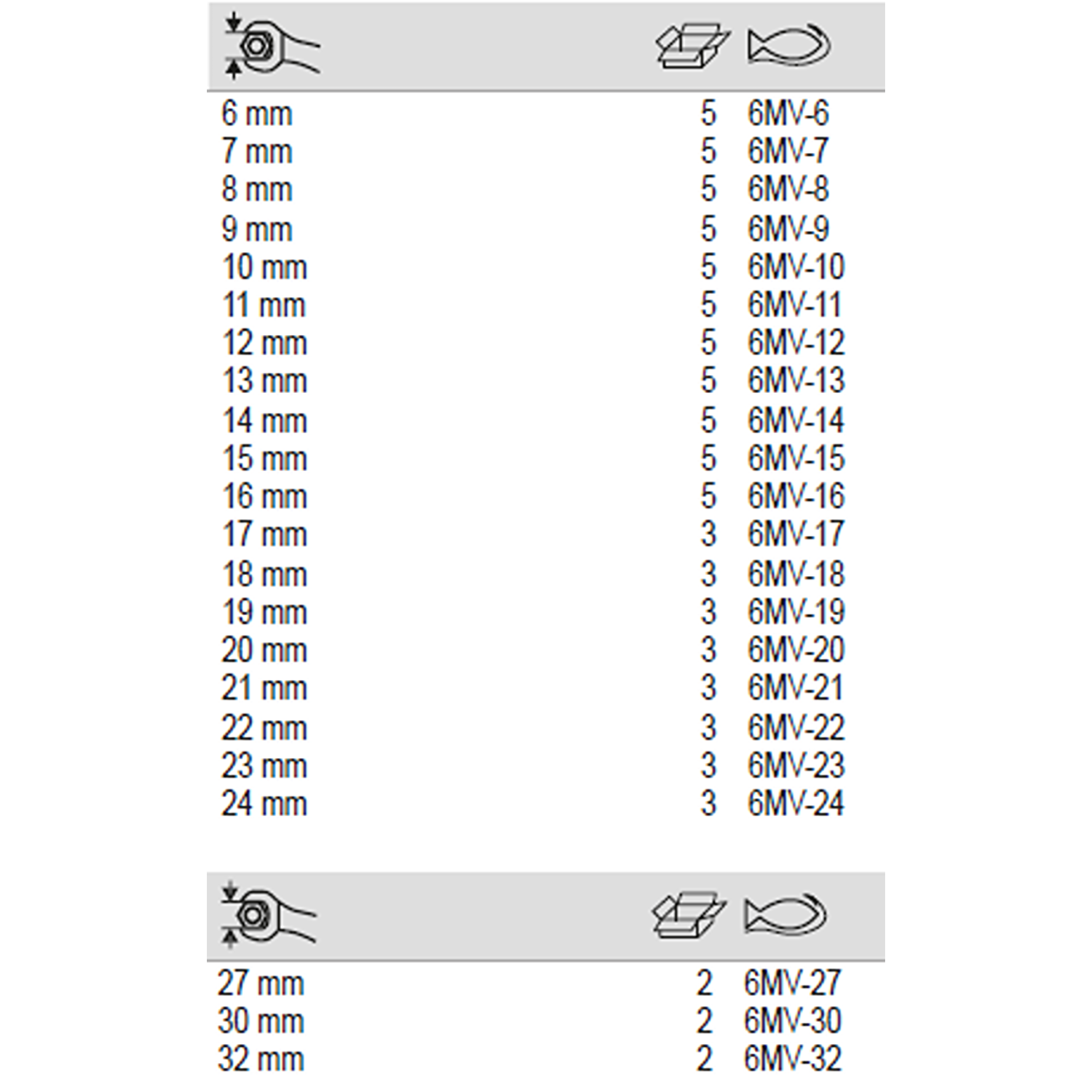 BAHCO 6MV Insulated Open Ended Wrench (BAHCO Tools) - Premium Open Ended Wrench from BAHCO - Shop now at Yew Aik.