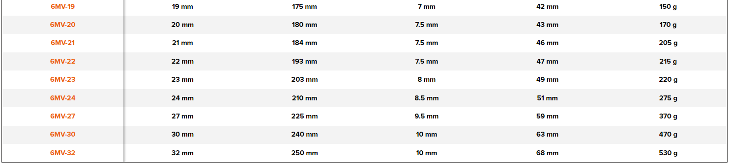 BAHCO 6MV Insulated Open Ended Wrench (BAHCO Tools) - Premium Open Ended Wrench from BAHCO - Shop now at Yew Aik.