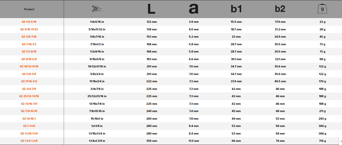 BAHCO 6Z Imperial Double Open Ended Wrench with Chrome Finish - Premium Double Open Ended Wrench from BAHCO - Shop now at Yew Aik.
