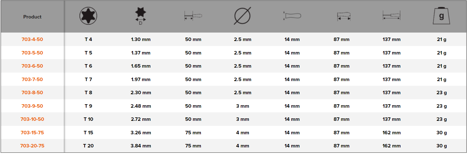 BAHCO 703 TORX Screwdriver with Precision Grip T4-T20 - Premium Screwdriver from BAHCO - Shop now at Yew Aik.