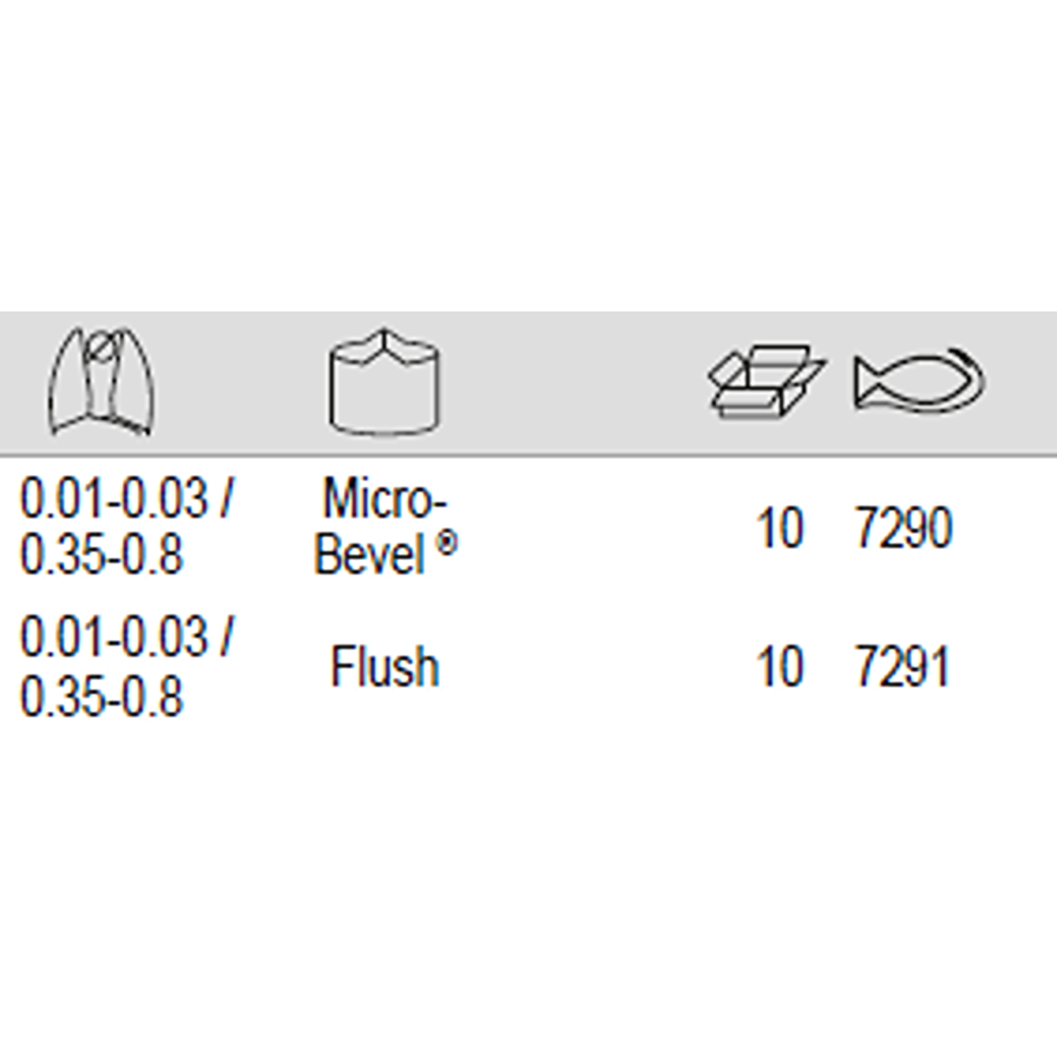 BAHCO 7290-7291 Precision 11° Angled Oblique End Cutter - Premium End Cutter from BAHCO - Shop now at Yew Aik.