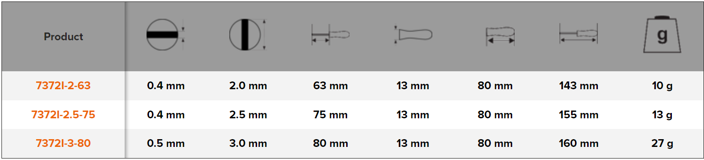 BAHCO 7372I Precision Slotted Screwdriver with Plastic Handle - Premium Slotted Screwdriver from BAHCO - Shop now at Yew Aik.