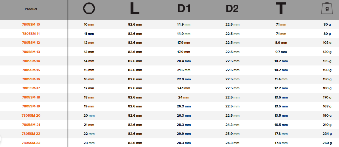 BAHCO 7400SM 1/2" Square Drive Deep Socket Metric Hex Profile - Premium Deep Socket from BAHCO - Shop now at Yew Aik.