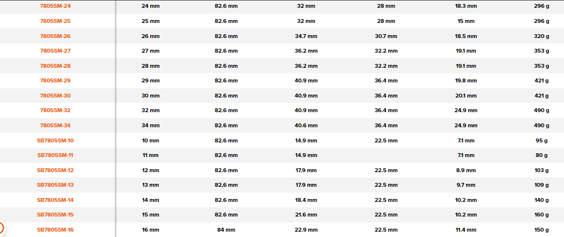 BAHCO 7400SM 1/2" Square Drive Deep Socket Metric Hex Profile - Premium Deep Socket from BAHCO - Shop now at Yew Aik.