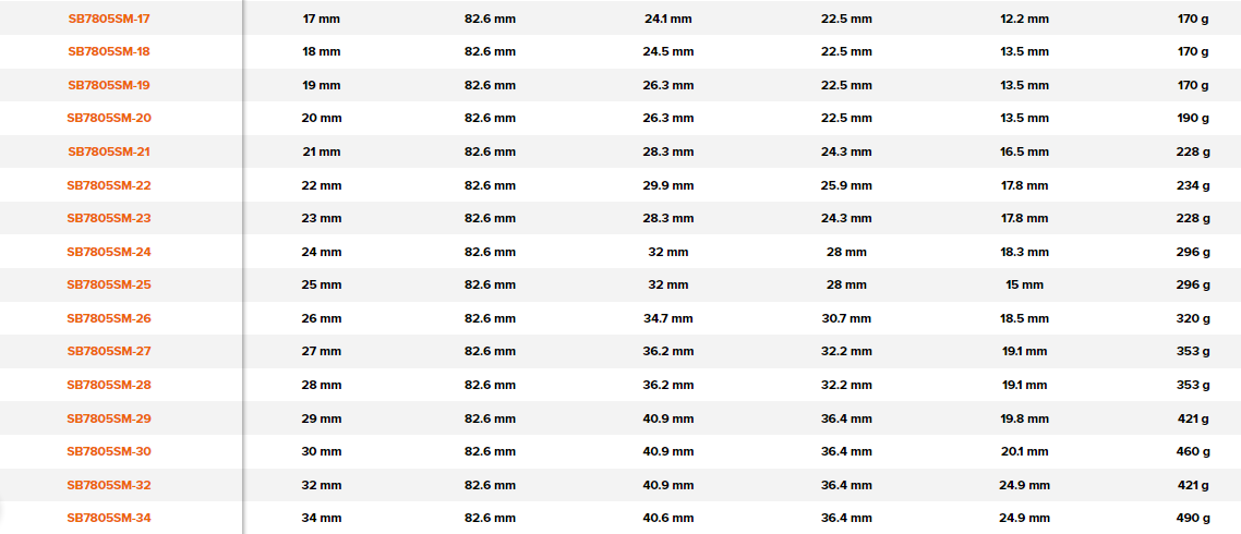 BAHCO 7400SM 1/2" Square Drive Deep Socket Metric Hex Profile - Premium Deep Socket from BAHCO - Shop now at Yew Aik.