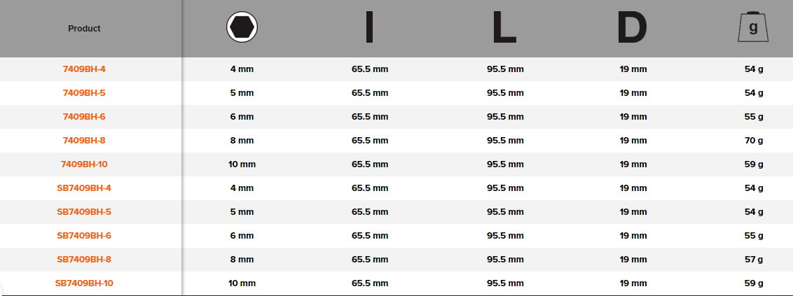 BAHCO 7409BH 3/8" Screwdriver Socket Square Ball Hex Head Screw - Premium Screwdriver Socket from BAHCO - Shop now at Yew Aik.