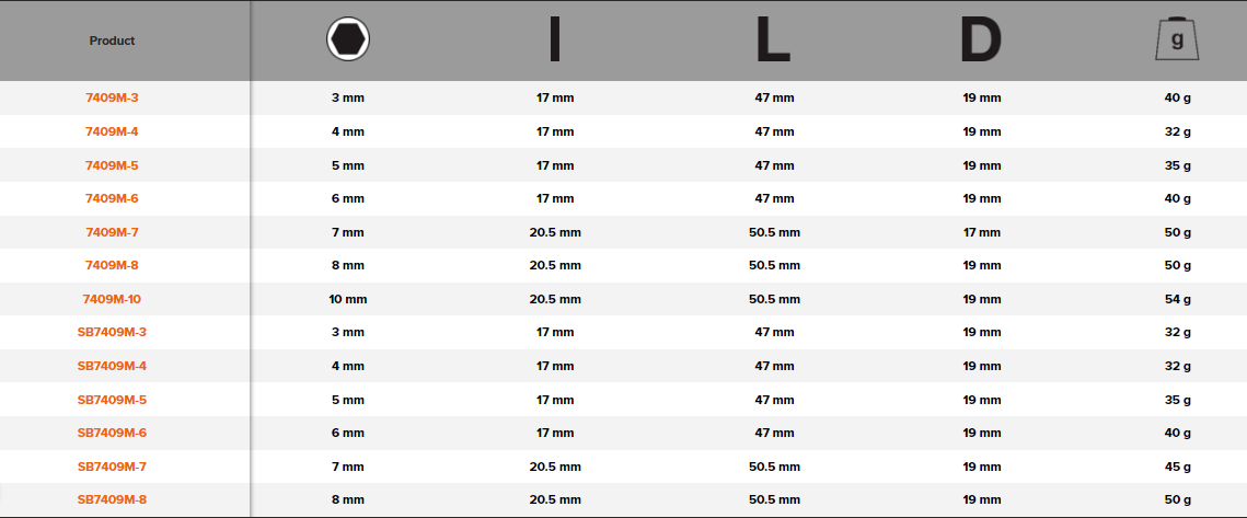 BAHCO 7409M 3/8" Screwdriver Socket Square Hex Head (BAHCO Tools) - Premium Screwdriver Socket from BAHCO - Shop now at Yew Aik.