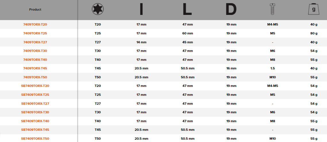 BAHCO 7409TORX 3/8" Screwdriver Socket for TORX Head Screw - Premium Screwdriver Socket from BAHCO - Shop now at Yew Aik.