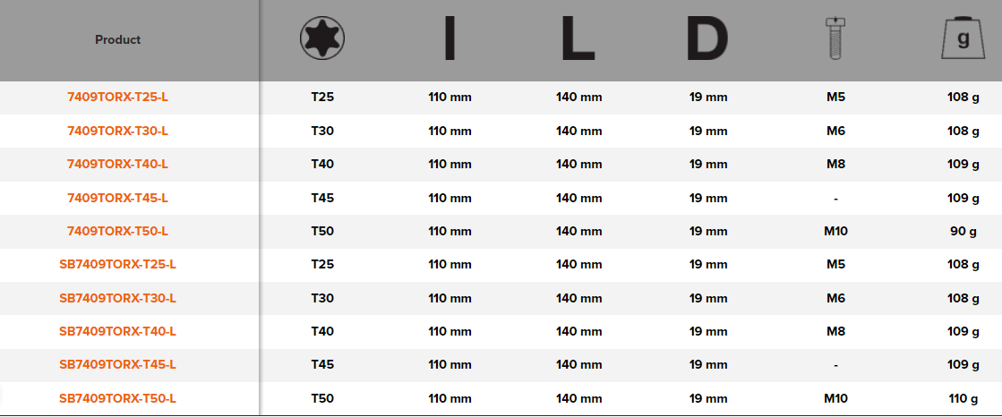 BAHCO 7409TORX-L 3/8" Screwdriver Socket Square Deep TORX Head - Premium Screwdriver Socket from BAHCO - Shop now at Yew Aik.