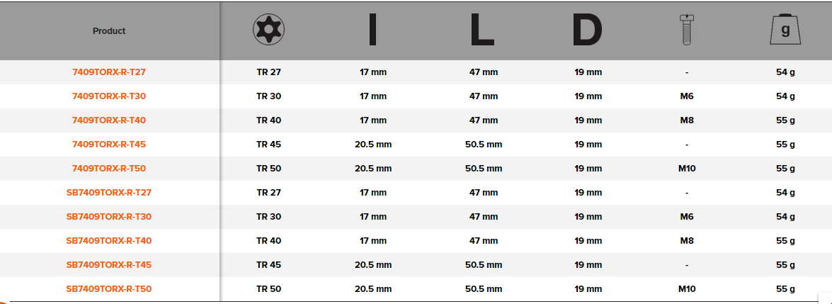 BAHCO 7409TORX-R 3/8" Screwdriver Socket TORX Resistant Head - Premium Screwdriver Socket from BAHCO - Shop now at Yew Aik.