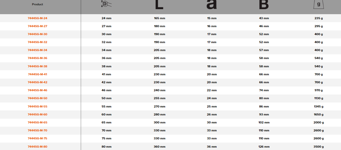 BAHCO 7444SG-M Metric Ring End Slogging Wrench (BAHCO Tools) - Premium Slogging Wrench from BAHCO - Shop now at Yew Aik.