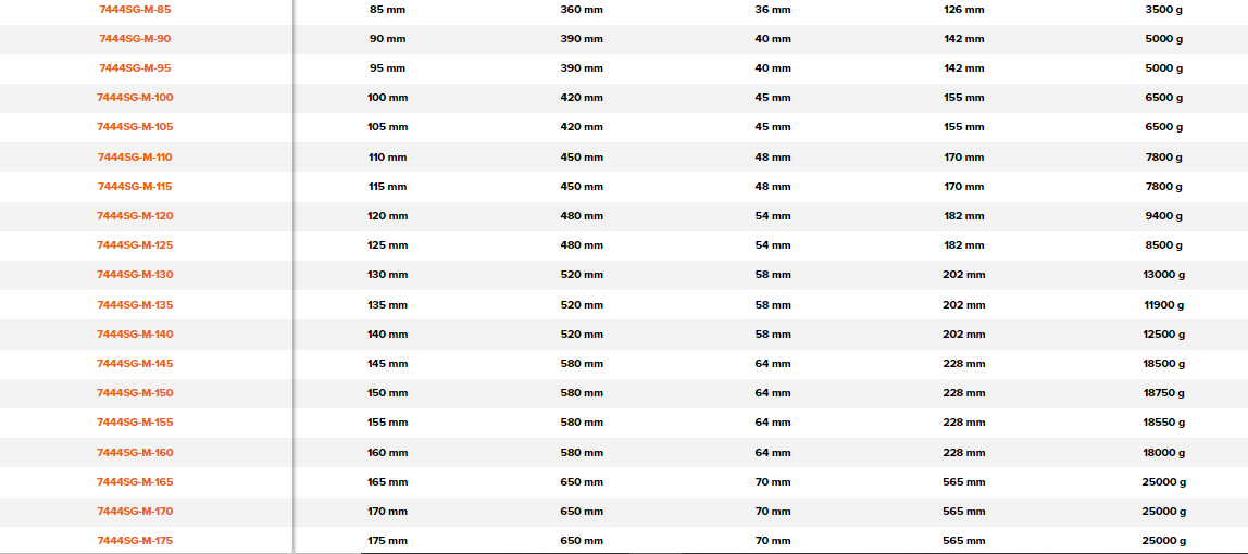 BAHCO 7444SG-M Metric Ring End Slogging Wrench (BAHCO Tools) - Premium Slogging Wrench from BAHCO - Shop now at Yew Aik.