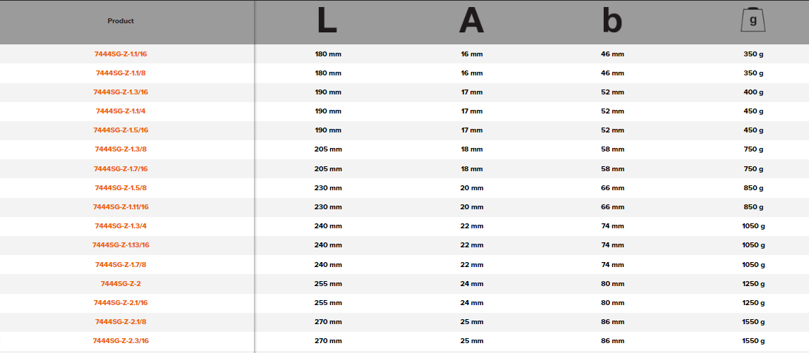 BAHCO 7444SG-Z Imperial Ring End Slogging Wrench (BAHCO Tools) - Premium Slogging Wrench from BAHCO - Shop now at Yew Aik.