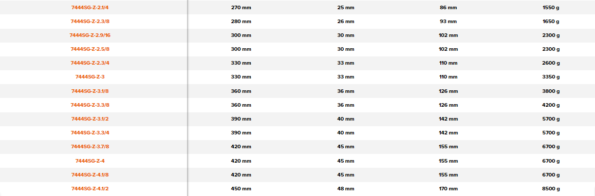 BAHCO 7444SG-Z Imperial Ring End Slogging Wrench (BAHCO Tools) - Premium Slogging Wrench from BAHCO - Shop now at Yew Aik.