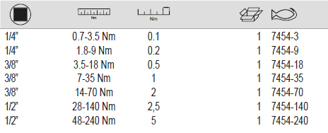 BAHCO 7454 Mechanical Torque Wrench with Dial Scale (BAHCO Tools) - Premium Torque Wrench from BAHCO - Shop now at Yew Aik.