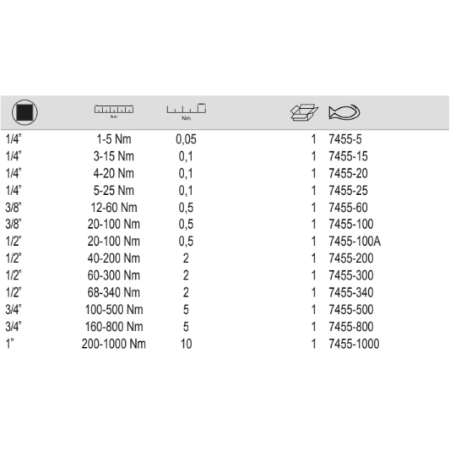 BAHCO 7455 Mechanical Adjustable Torque Wrench (BAHCO Tools) - Premium Torque Wrench from BAHCO - Shop now at Yew Aik.